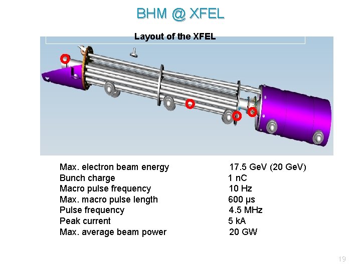 BHM @ XFEL Layout of the XFEL Max. electron beam energy Bunch charge Macro