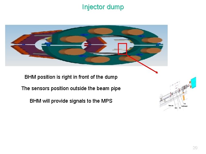 Injector dump BHM position is right in front of the dump The sensors position