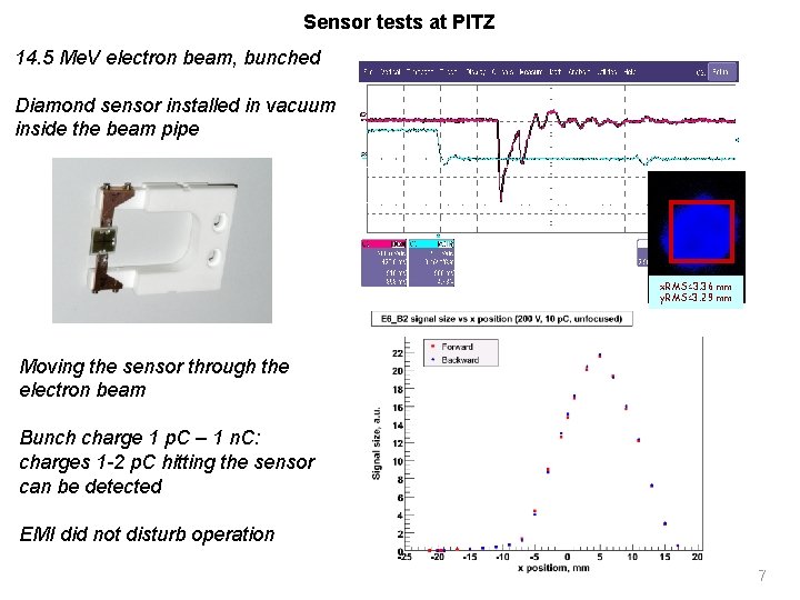 Sensor tests at PITZ 14. 5 Me. V electron beam, bunched Diamond sensor installed