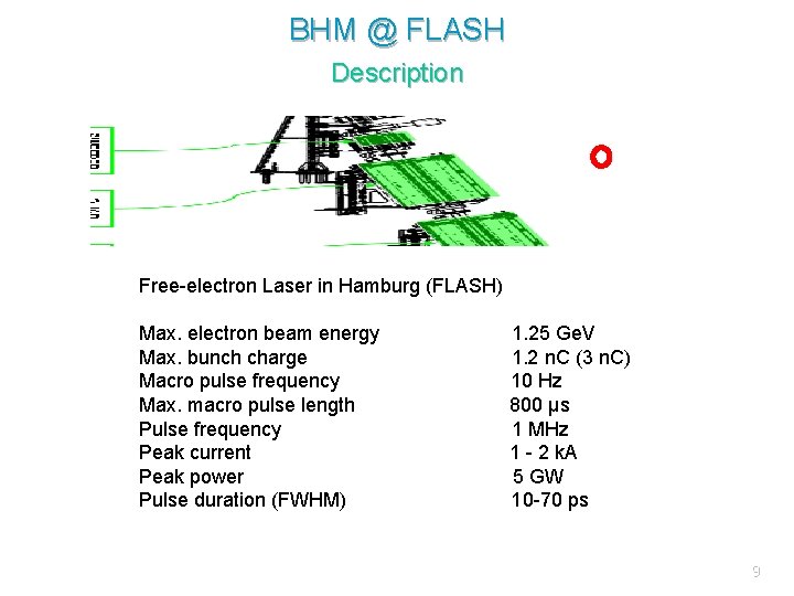 BHM @ FLASH Description Free-electron Laser in Hamburg (FLASH) Max. electron beam energy Max.