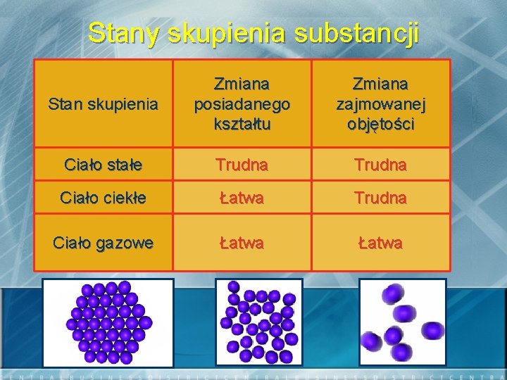 Stany skupienia substancji Stan skupienia Zmiana posiadanego kształtu Zmiana zajmowanej objętości Ciało stałe Trudna