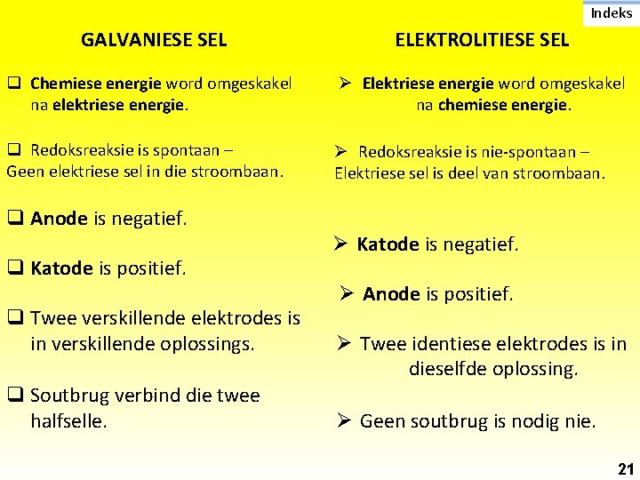 Indeks GALVANIESE SEL ELEKTROLITIESE SEL q Chemiese energie word omgeskakel na elektriese energie. Ø