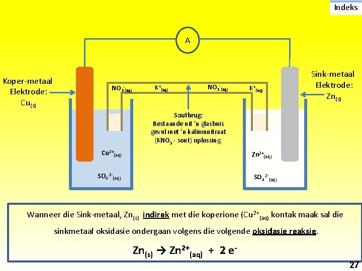 Indeks A Koper-metaal Elektrode: Cu(s) NO 3 -(aq) K+(aq) Sink-metaal Elektrode: Zn(s) Soutbrug: Bestaande