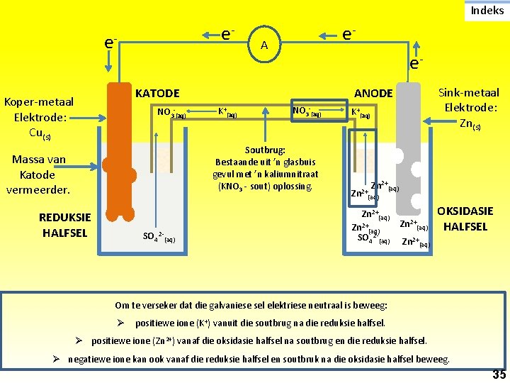 Indeks e- e- e- A e- KATODE Koper-metaal Elektrode: Cu(s) NO 3 -(aq) K+(aq)