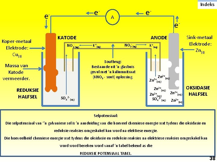 e- e. Koper-metaal Elektrode: Cu(s) A e. Sink-metaal Elektrode: Zn(s) ANODE K+(aq) NO 3