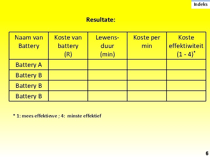 Indeks Resultate: Naam van Battery Koste van battery (R) Lewensduur (min) Koste per min