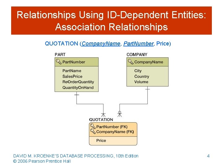 Relationships Using ID-Dependent Entities: Association Relationships QUOTATION (Company. Name, Part. Number, Price) DAVID M.