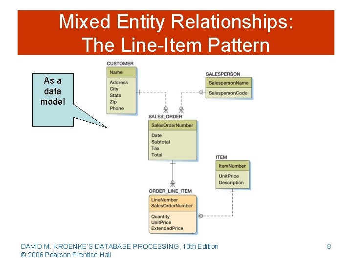 Mixed Entity Relationships: The Line-Item Pattern As a data model DAVID M. KROENKE’S DATABASE