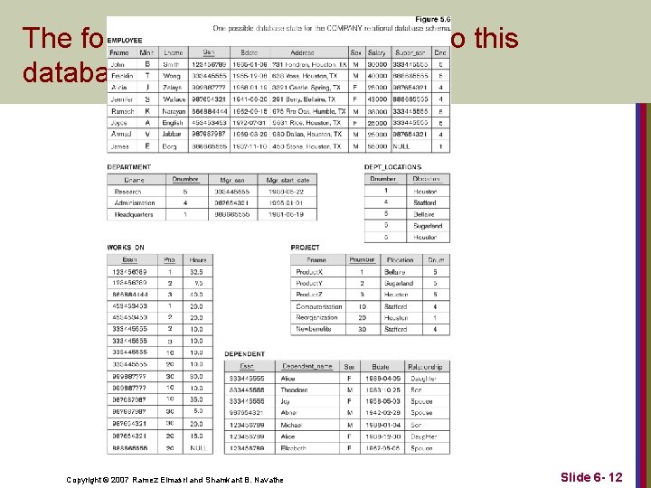 The following query results refer to this database state Copyright © 2007 Ramez Elmasri