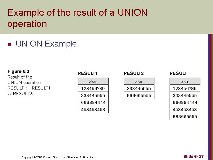 Example of the result of a UNION operation n UNION Example Copyright © 2007