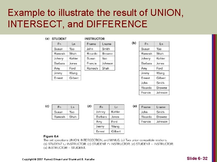 Example to illustrate the result of UNION, INTERSECT, and DIFFERENCE Copyright © 2007 Ramez