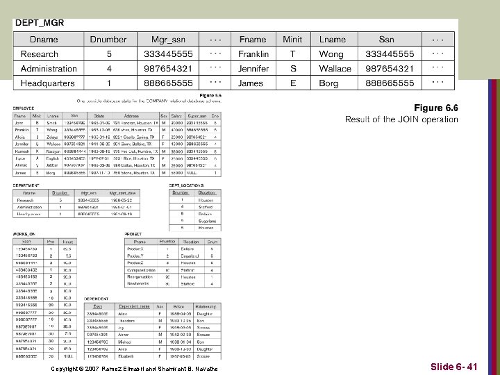 Example of applying the JOIN operation Copyright © 2007 Ramez Elmasri and Shamkant B.