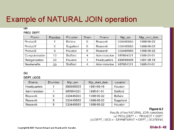 Example of NATURAL JOIN operation Copyright © 2007 Ramez Elmasri and Shamkant B. Navathe