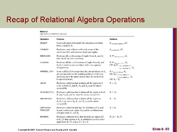 Recap of Relational Algebra Operations Copyright © 2007 Ramez Elmasri and Shamkant B. Navathe