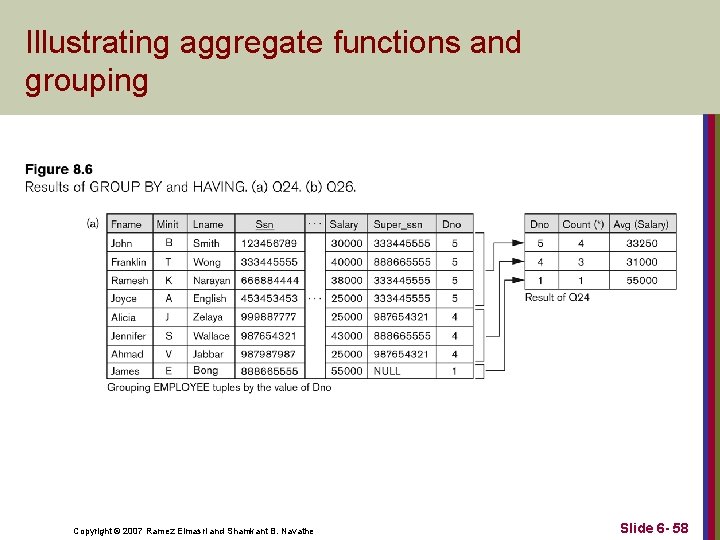 Illustrating aggregate functions and grouping Copyright © 2007 Ramez Elmasri and Shamkant B. Navathe