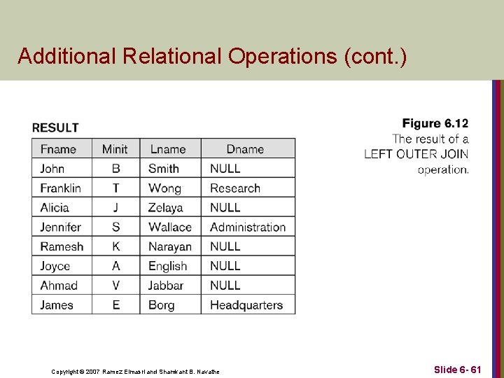 Additional Relational Operations (cont. ) Copyright © 2007 Ramez Elmasri and Shamkant B. Navathe