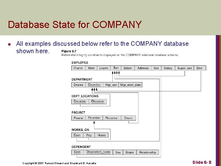 Database State for COMPANY n All examples discussed below refer to the COMPANY database