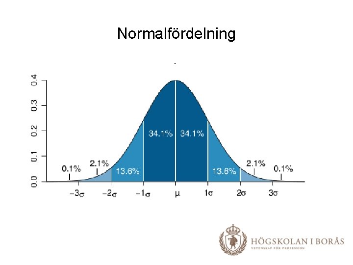 Normalfördelning. 