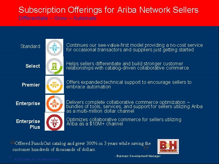 Subscription Offerings for Ariba Network Sellers Differentiate – Grow – Automate Standard Select Premier