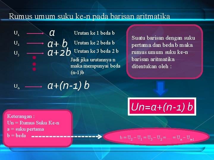 Rumus umum suku ke-n pada barisan aritmatika U 1 U 2 U 3 Urutan