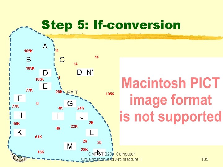 Step 5: If-conversion A 105 K 14 B 105 K D 105 K E