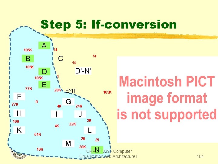 Step 5: If-conversion A 105 K 14 B 105 K D 105 K E