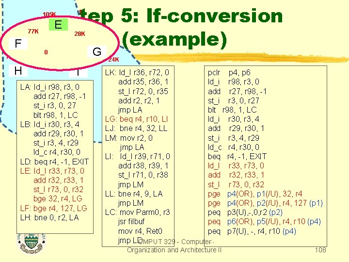 105 K E 77 K F 77 K 0 Step 5: If-conversion (example) 1