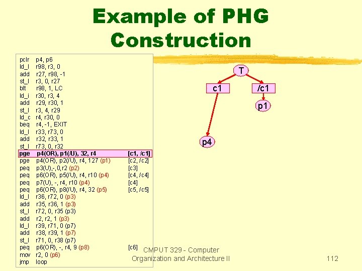 Example of PHG Construction pclr ld_I add st_I blt ld_i add st_I ld_c beq