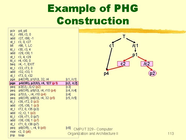 Example of PHG Construction pclr ld_I add st_I blt ld_i add st_I ld_c beq