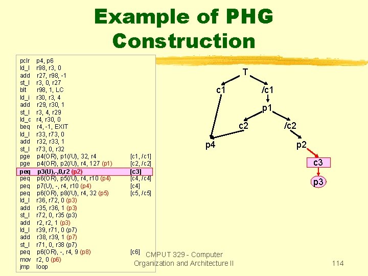 Example of PHG Construction pclr ld_I add st_I blt ld_i add st_I ld_c beq