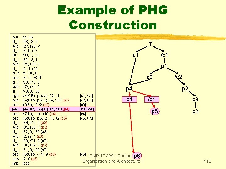 Example of PHG Construction pclr ld_I add st_I blt ld_i add st_I ld_c beq