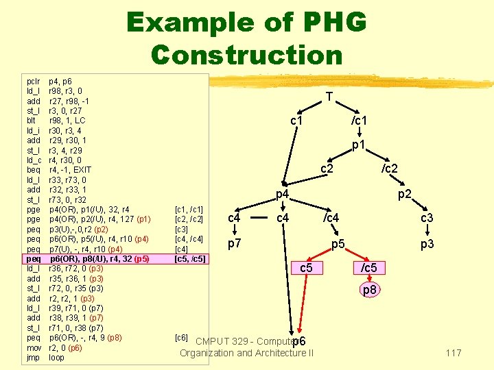 Example of PHG Construction pclr ld_I add st_I blt ld_i add st_I ld_c beq