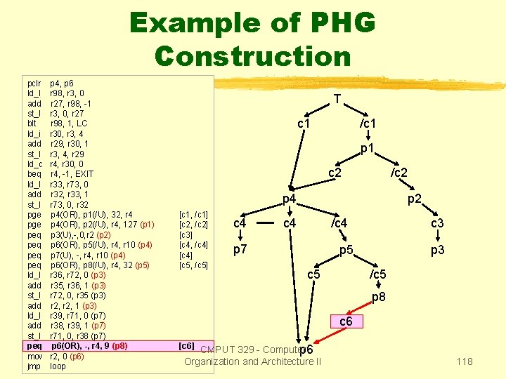 Example of PHG Construction pclr ld_I add st_I blt ld_i add st_I ld_c beq