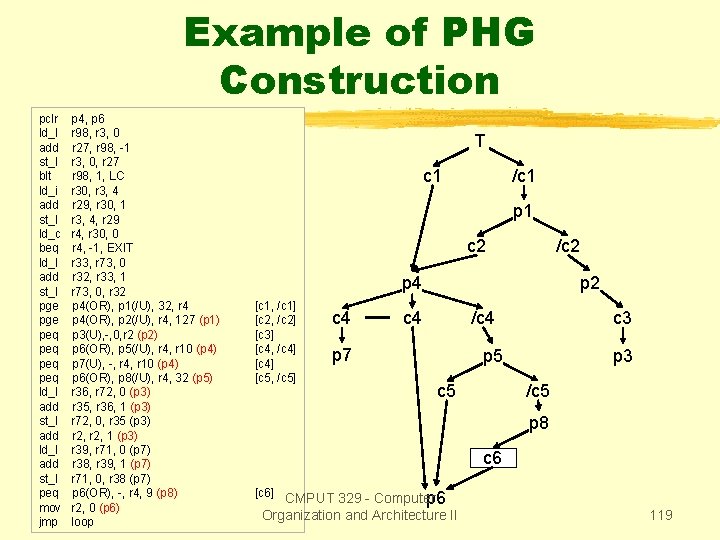 Example of PHG Construction pclr ld_I add st_I blt ld_i add st_I ld_c beq