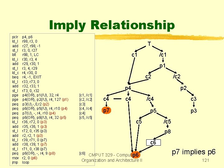 Imply Relationship pclr ld_I add st_I blt ld_i add st_I ld_c beq ld_I add