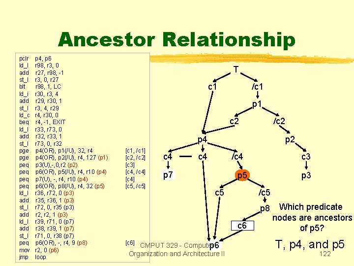 Ancestor Relationship pclr ld_I add st_I blt ld_i add st_I ld_c beq ld_I add