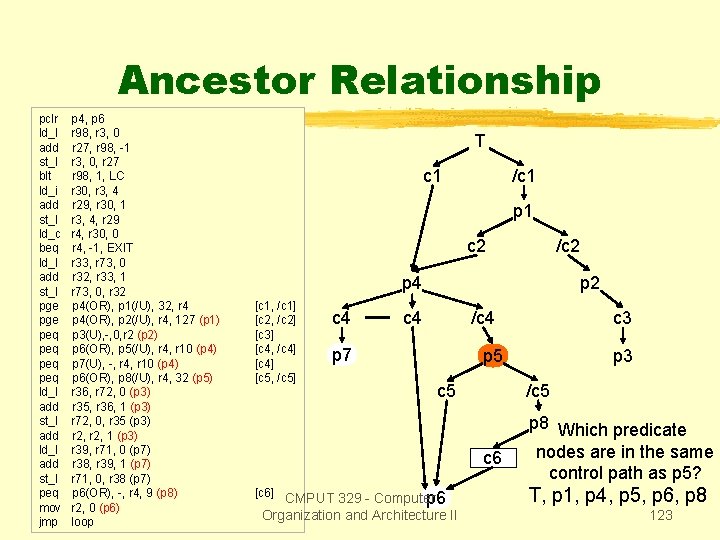 Ancestor Relationship pclr ld_I add st_I blt ld_i add st_I ld_c beq ld_I add