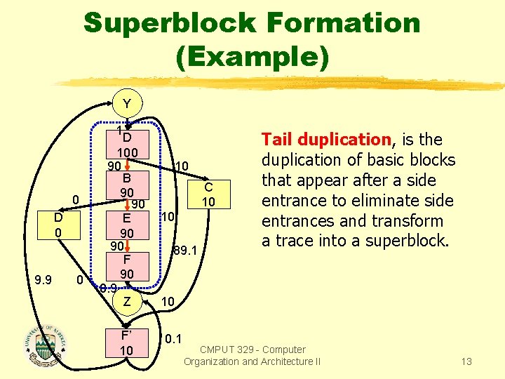 Superblock Formation (Example) Y 0 D 0 9. 9 0 1 D 100 90