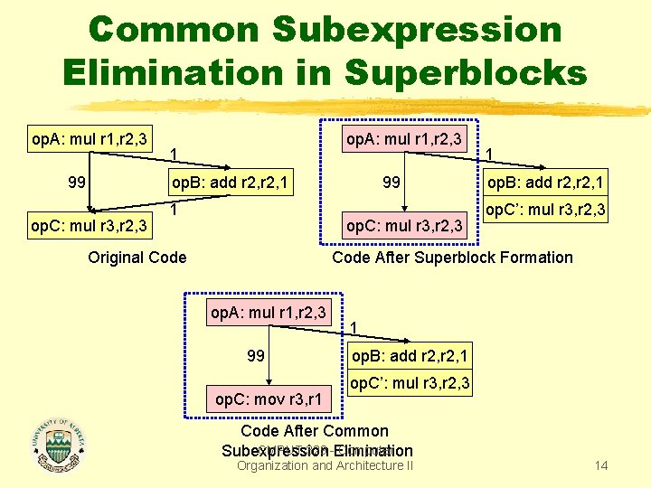 Common Subexpression Elimination in Superblocks op. A: mul r 1, r 2, 3 1