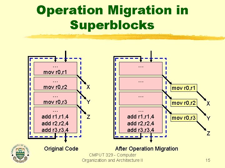 Operation Migration in Superblocks … mov r 0, r 1 … mov r 0,
