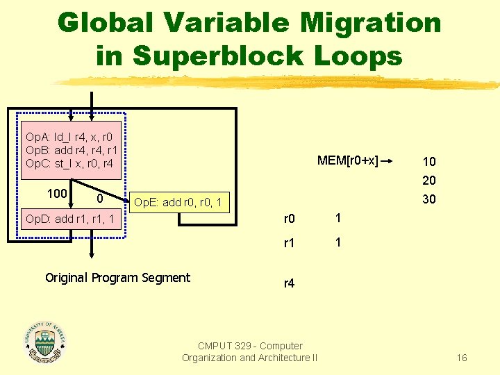 Global Variable Migration in Superblock Loops Op. A: ld_I r 4, x, r 0