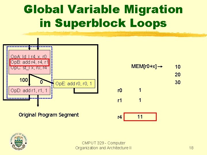 Global Variable Migration in Superblock Loops Op. A: ld_I r 4, x, r 0