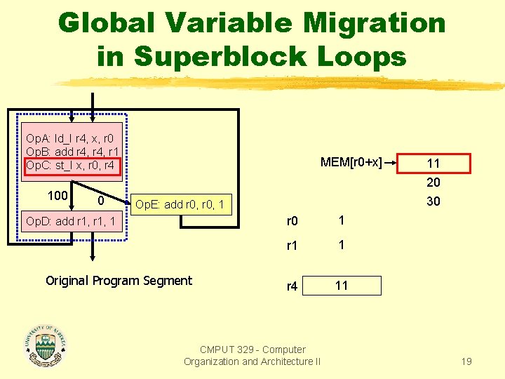 Global Variable Migration in Superblock Loops Op. A: ld_I r 4, x, r 0