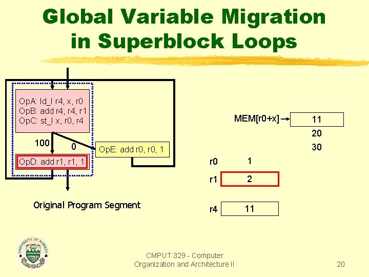 Global Variable Migration in Superblock Loops Op. A: ld_I r 4, x, r 0