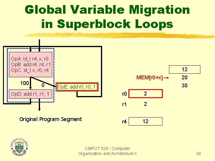 Global Variable Migration in Superblock Loops Op. A: ld_I r 4, x, r 0