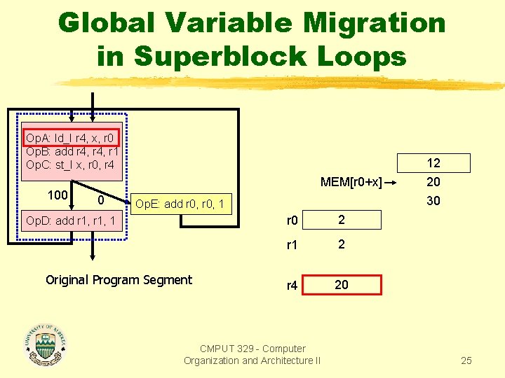 Global Variable Migration in Superblock Loops Op. A: ld_I r 4, x, r 0