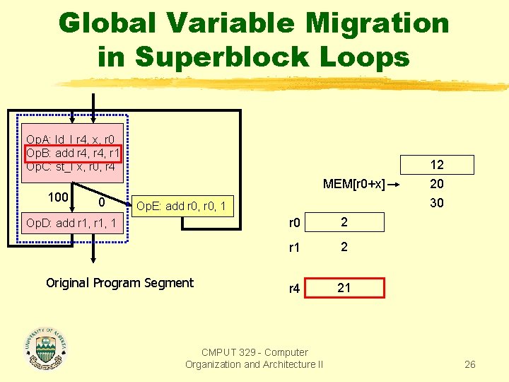 Global Variable Migration in Superblock Loops Op. A: ld_I r 4, x, r 0