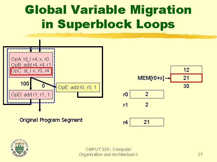 Global Variable Migration in Superblock Loops Op. A: ld_I r 4, x, r 0
