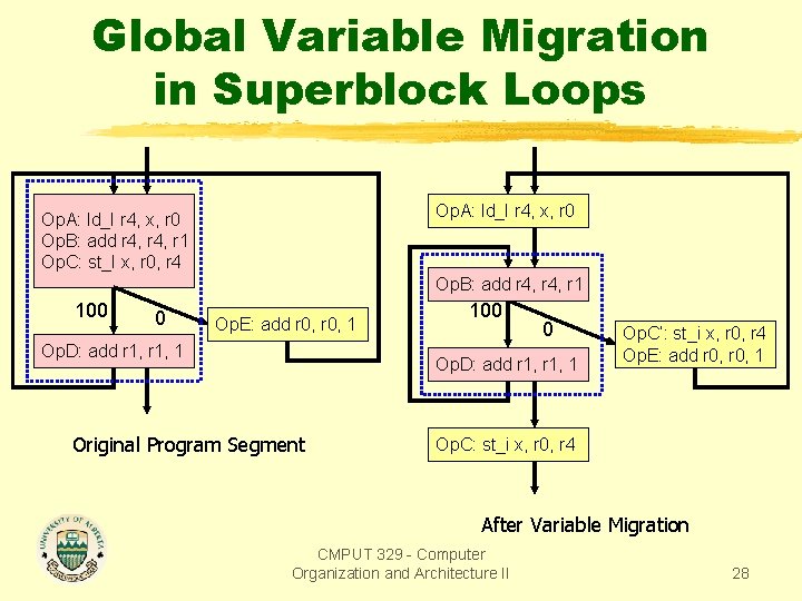 Global Variable Migration in Superblock Loops Op. A: ld_I r 4, x, r 0