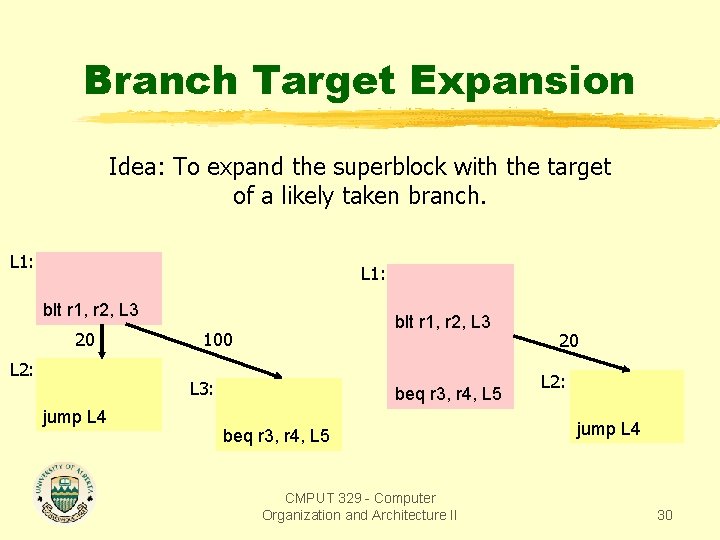 Branch Target Expansion Idea: To expand the superblock with the target of a likely